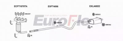 EUROFLO chyps121001 -