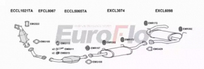 EUROFLO clsho32d3008a -