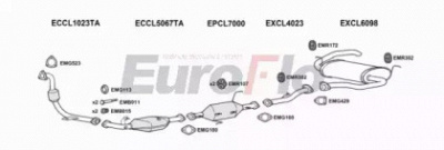 EUROFLO clsho32d3008b -