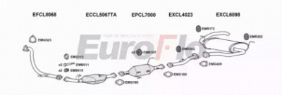 EUROFLO clsho32d3008c -