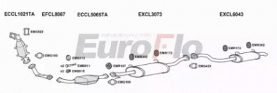 EUROFLO clsho32d3008d -  