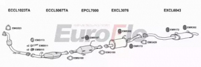 EUROFLO clsho32d3008e -  