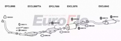 EUROFLO clsho32d3008g -