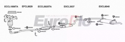 EUROFLO clspa131001c -  