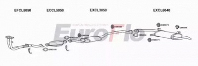 EUROFLO clspa181001b -  
