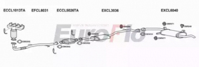 EUROFLO clspa181004 -