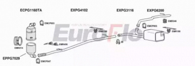 EUROFLO cndis16d7004f -  