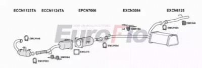 EUROFLO cndis20d7018b -  