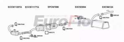 EUROFLO cndis20d7022a -  