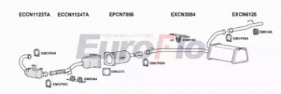 EUROFLO cndis20d7022d -  