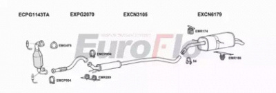 EUROFLO cnds4161006 -