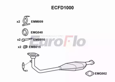 EUROFLO ecfd1000 -  