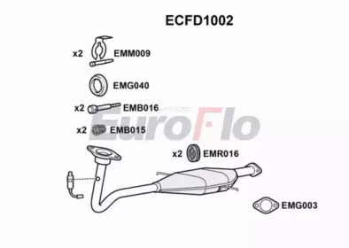 EUROFLO ecfd1002 -