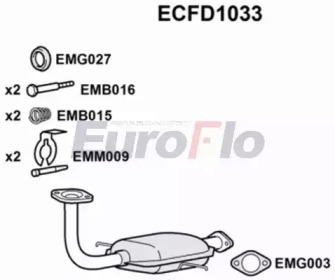 EUROFLO ecfd1033 -