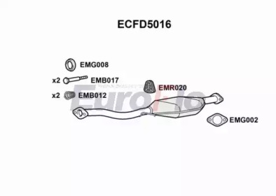 EUROFLO ecfd5016 -
