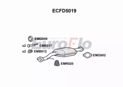 EUROFLO ecfd5019 -