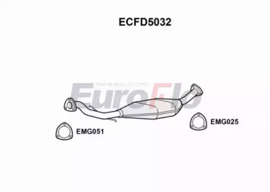 EUROFLO ecfd5032 -