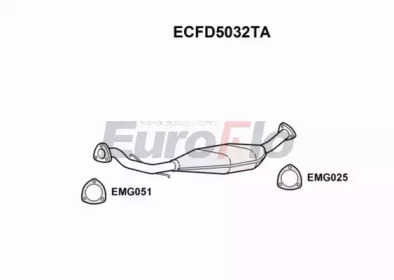 EUROFLO ecfd5032ta -