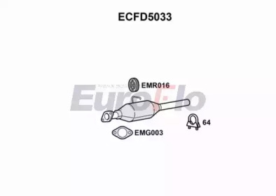 EUROFLO ecfd5033 -
