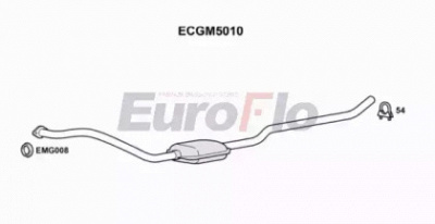 EUROFLO ecgm5010 -
