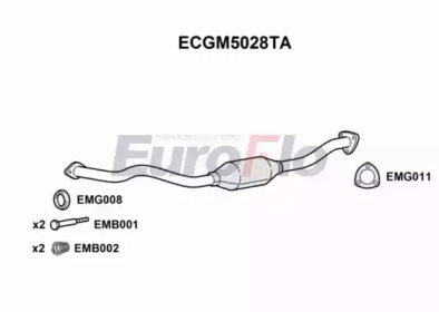 EUROFLO ecgm5028ta -