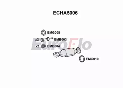 EUROFLO echa5006 -