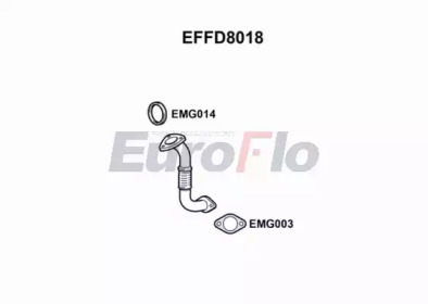 EUROFLO effd8018 -