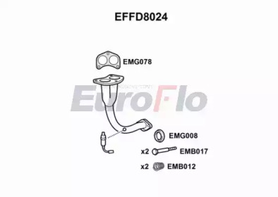 EUROFLO effd8024 -