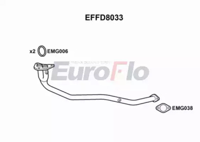 EUROFLO effd8033 -