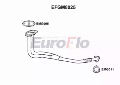 EUROFLO efgm8025 -