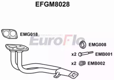 EUROFLO efgm8028 -