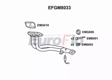 EUROFLO efgm8033 -