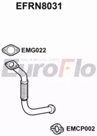EUROFLO efrn8031 -