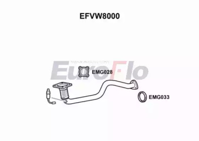 EUROFLO efvw8000 -  