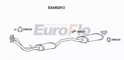 EUROFLO exar2013 -