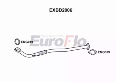 EUROFLO exbd2006 -  