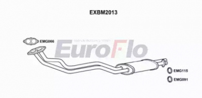 EUROFLO exbm2013 -