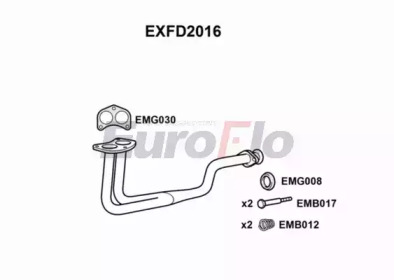 EUROFLO exfd2016 -