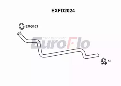 EUROFLO exfd2024 -