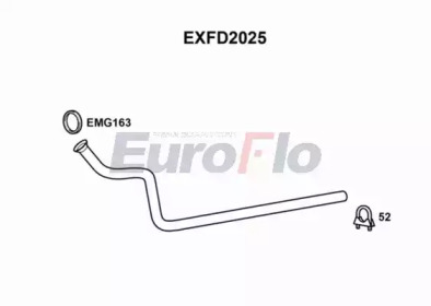 EUROFLO exfd2025 -