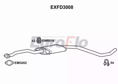 EUROFLO exfd3008 -  