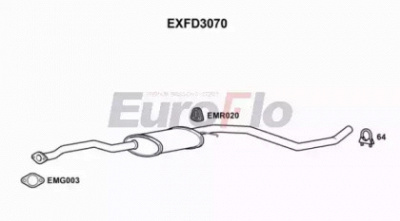 EUROFLO exfd3070 -