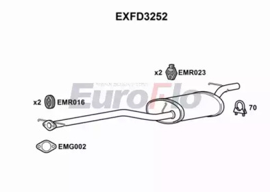 EUROFLO exfd3252 -  Средний глушитель выхлопных газов