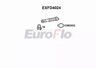 EUROFLO exfd4024 -