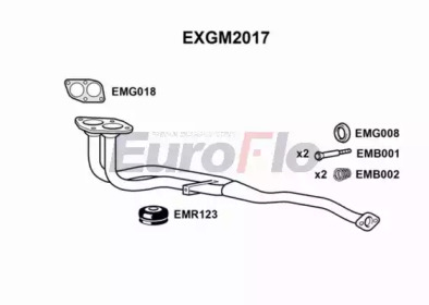 EUROFLO exgm2017 -  