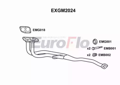 EUROFLO exgm2024 -