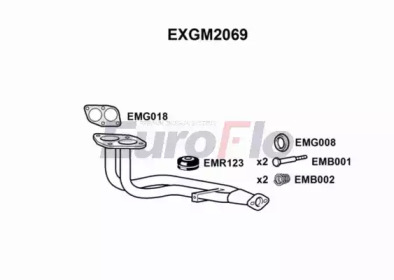EUROFLO exgm2069 -
