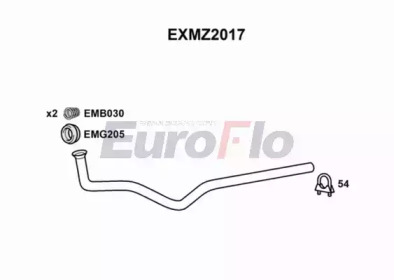 EUROFLO exmz2017 -  