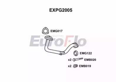 EUROFLO expg2005 -