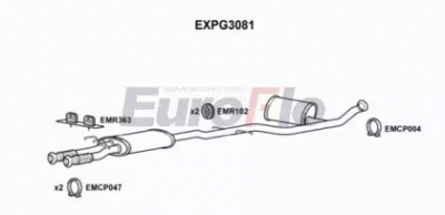 EUROFLO expg3081 -  